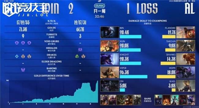 关于赛前社区盾焦点战，波士顿凯尔特人再遭质疑，管理层满意，更衣室氛围转暖的信息